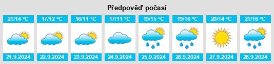 Výhled počasí pro místo Ossining na Slunečno.cz