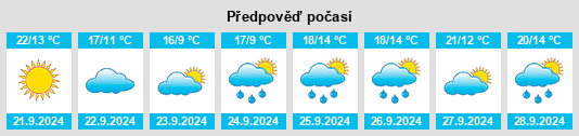 Výhled počasí pro místo Otisville na Slunečno.cz