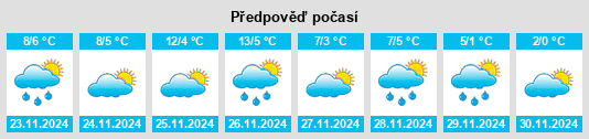 Výhled počasí pro místo Oyster Bay na Slunečno.cz