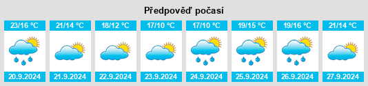 Výhled počasí pro místo Peekskill na Slunečno.cz