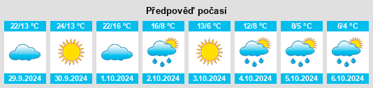 Výhled počasí pro místo Perry Mills na Slunečno.cz