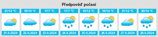 Výhled počasí pro místo Philmont na Slunečno.cz