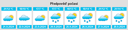 Výhled počasí pro místo Pine Plains na Slunečno.cz