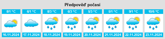 Výhled počasí pro místo Plattsburgh na Slunečno.cz