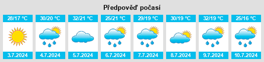 Výhled počasí pro místo Poestenkill na Slunečno.cz