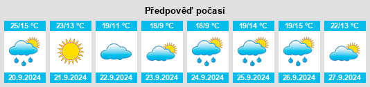 Výhled počasí pro místo Port Ewen na Slunečno.cz