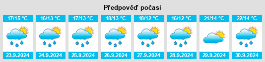 Výhled počasí pro místo Pulteney na Slunečno.cz