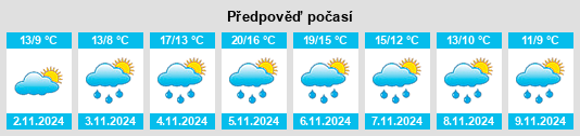 Výhled počasí pro místo Queens County na Slunečno.cz