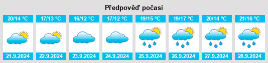 Výhled počasí pro místo Rye Brook na Slunečno.cz