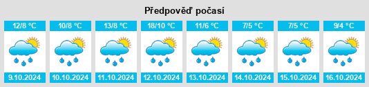 Výhled počasí pro místo Sackets Harbor na Slunečno.cz