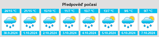 Výhled počasí pro místo Saratoga Springs na Slunečno.cz