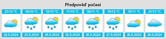 Výhled počasí pro místo Schoharie County na Slunečno.cz