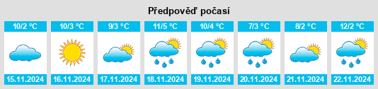 Výhled počasí pro místo Schuylerville na Slunečno.cz