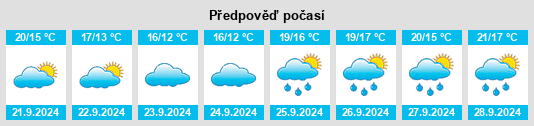 Výhled počasí pro místo Sea Cliff na Slunečno.cz