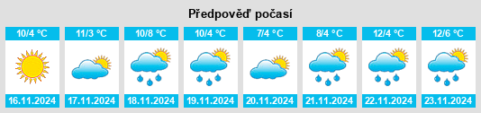 Výhled počasí pro místo Seneca Knolls na Slunečno.cz