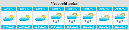 Výhled počasí pro místo Shenorock na Slunečno.cz