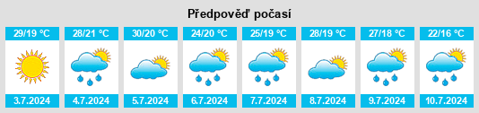 Výhled počasí pro místo Sherrill na Slunečno.cz