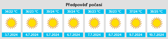 Výhled počasí pro místo Hilal na Slunečno.cz