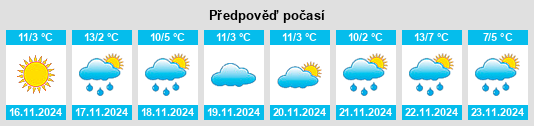 Výhled počasí pro místo Silver Creek na Slunečno.cz