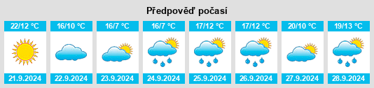 Výhled počasí pro místo South Fallsburg na Slunečno.cz