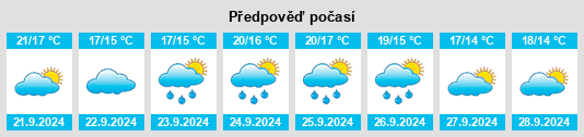 Výhled počasí pro místo South Farmingdale na Slunečno.cz