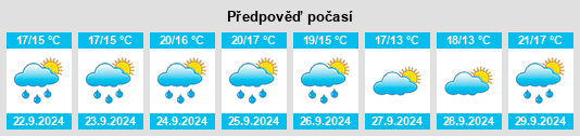 Výhled počasí pro místo South Floral Park na Slunečno.cz