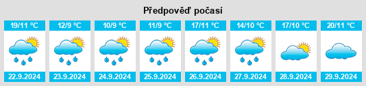 Výhled počasí pro místo South Gilboa Station na Slunečno.cz