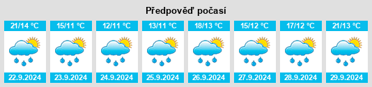 Výhled počasí pro místo South New Berlin na Slunečno.cz