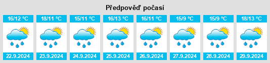 Výhled počasí pro místo South Westerlo na Slunečno.cz