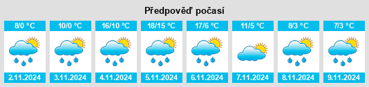 Výhled počasí pro místo Spencerport na Slunečno.cz