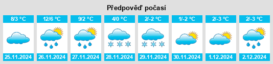 Výhled počasí pro místo Tivoli na Slunečno.cz