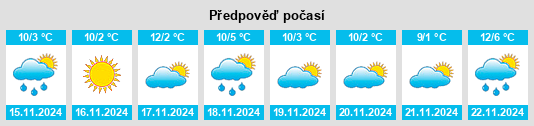 Výhled počasí pro místo Town Line na Slunečno.cz