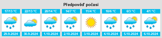 Výhled počasí pro místo Tupper Lake na Slunečno.cz