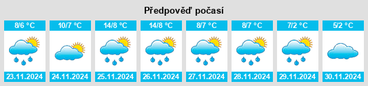 Výhled počasí pro místo Uniondale na Slunečno.cz