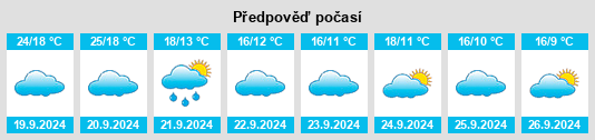 Výhled počasí pro místo Wallkill na Slunečno.cz