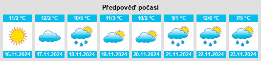 Výhled počasí pro místo Walmore na Slunečno.cz