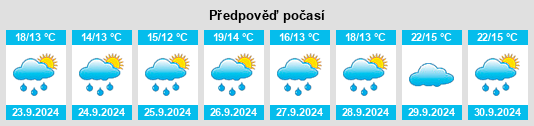 Výhled počasí pro místo Wampsville na Slunečno.cz