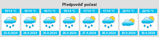 Výhled počasí pro místo Weedsport na Slunečno.cz