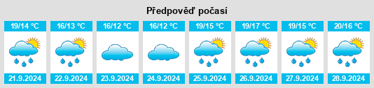 Výhled počasí pro místo West Hills na Slunečno.cz