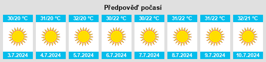 Výhled počasí pro místo Hasanbeyli na Slunečno.cz