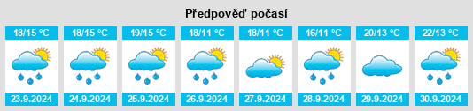 Výhled počasí pro místo Weston Mills na Slunečno.cz