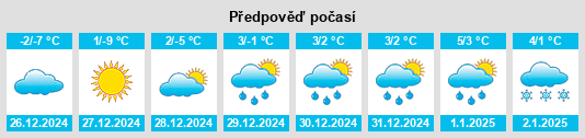 Výhled počasí pro místo Westvale na Slunečno.cz