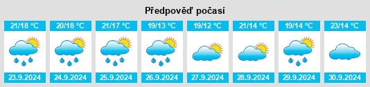 Výhled počasí pro místo Ashtabula County na Slunečno.cz