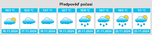 Výhled počasí pro místo Aultman na Slunečno.cz