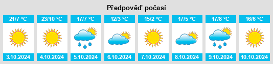 Výhled počasí pro místo Bellefontaine na Slunečno.cz