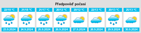 Výhled počasí pro místo Bolindale na Slunečno.cz