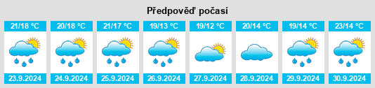 Výhled počasí pro místo Bulah na Slunečno.cz