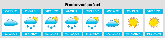Výhled počasí pro místo Carey na Slunečno.cz