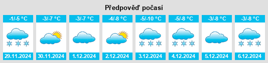 Výhled počasí pro místo Continental na Slunečno.cz