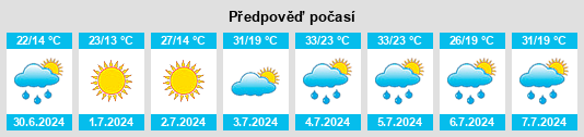 Výhled počasí pro místo Craig Beach na Slunečno.cz